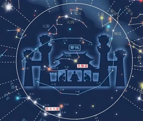 右弼|紫微斗数六辅星：左辅星，右弼星